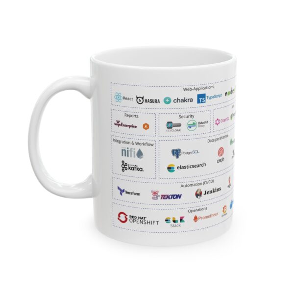 Taza para Desarrollador de Software - Imagen 5